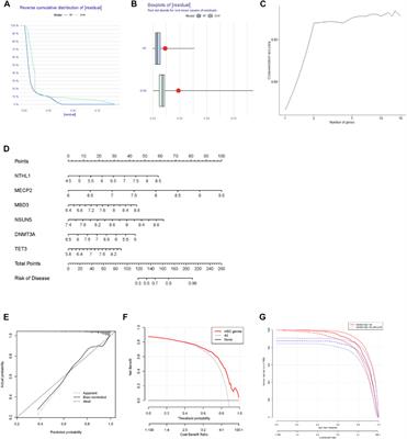m5C Regulator-mediated methylation modification clusters contribute to the immune microenvironment regulation of multiple myeloma